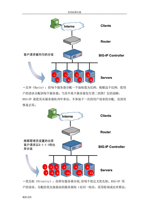 常用负载均衡的算法有哪些缩略图