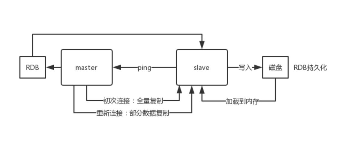 redis的默认存储机制是什么缩略图