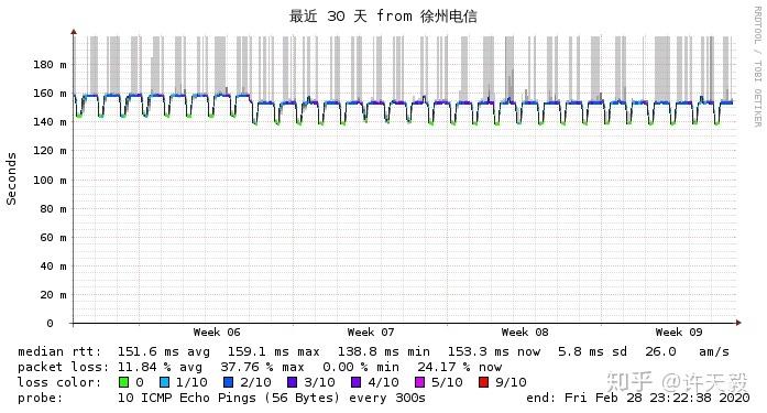 PacificRack：$12|年KVM-1GB|20GB|2TB|洛杉矶机房(pacificrack怎么样)（洛杉矶qn机房）缩略图