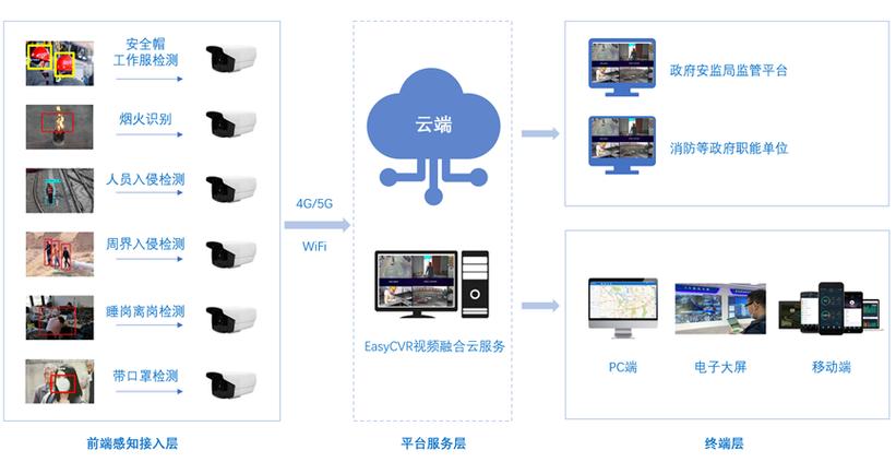 智能媒体服务这个接口获取视频的高宽信息，为什么会偶尔为空？缩略图