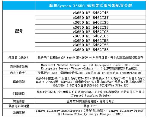 什么样的服务器适合配大带宽？不同企业的服务器大带宽配置是多少？缩略图