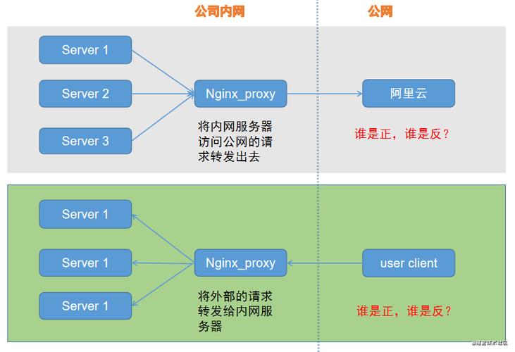 PolarDB新版本的proxy和之前的proxy有什么区别？缩略图