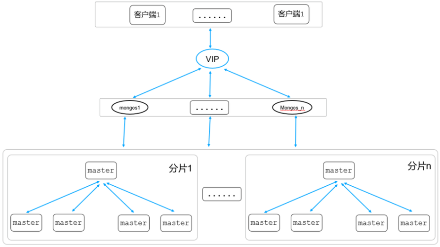 mongodb嵌套数据性能怎么优化缩略图