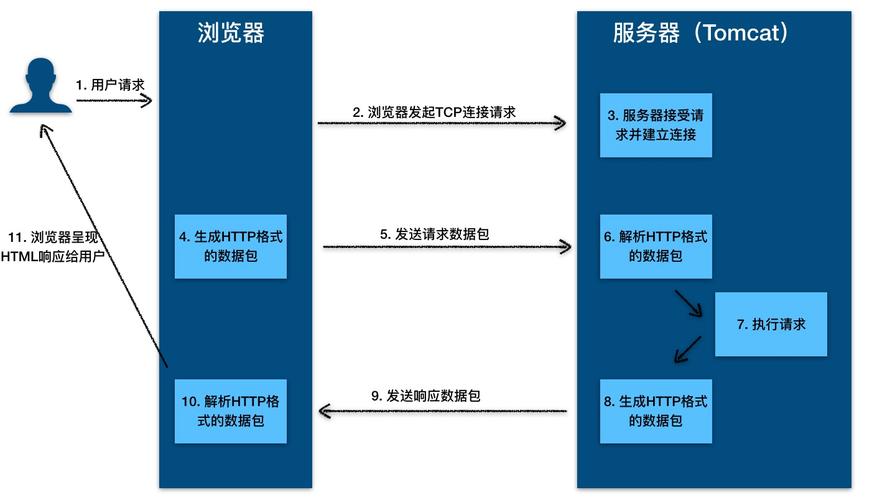 什么是http代理,http代理的作用和应用场景插图