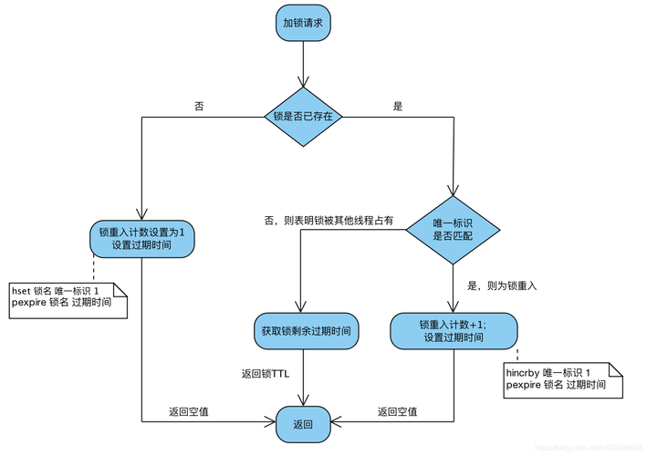 redis分布式锁发生死锁怎么解决插图