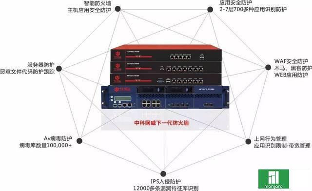 服务器防火墙的功能有哪些缩略图