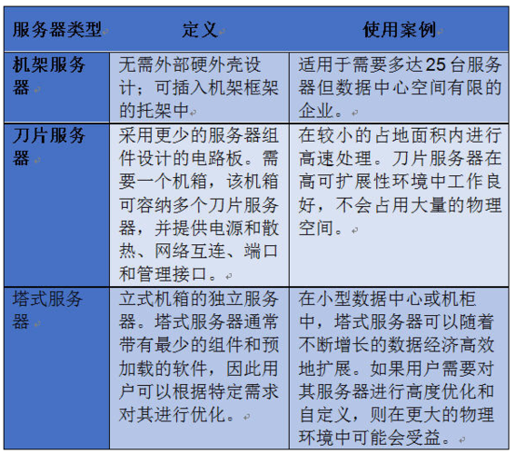 国外服务器和国内服务器的优缺点（国外服务器和国内服务器的优缺点区别）缩略图