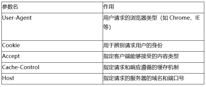 http 代理,附详细介绍缩略图