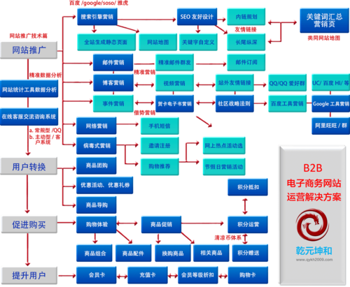 网站解决方案是什么,网站解决方案的重要性缩略图