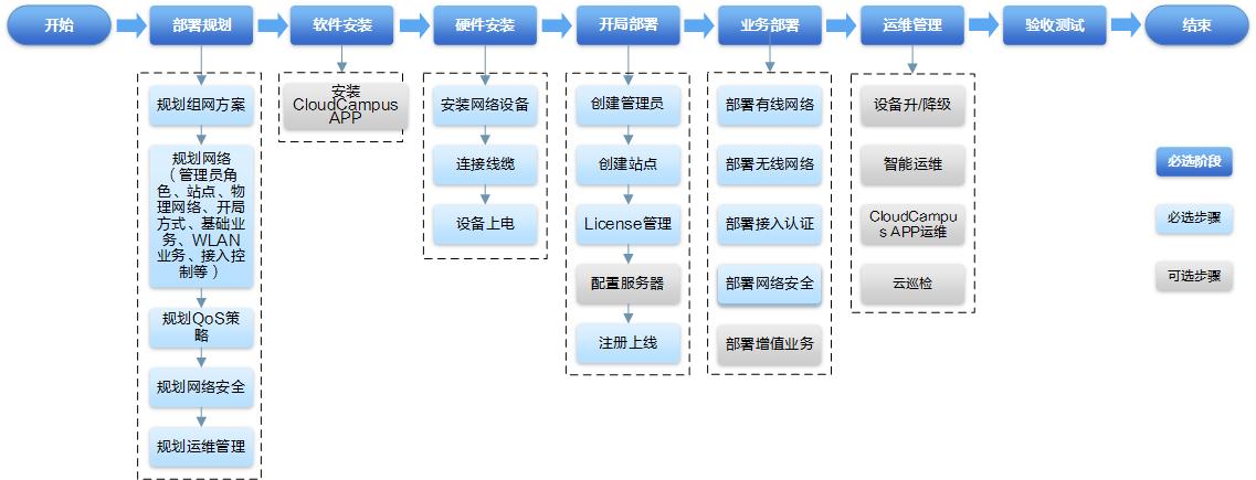 部署一些应用插图