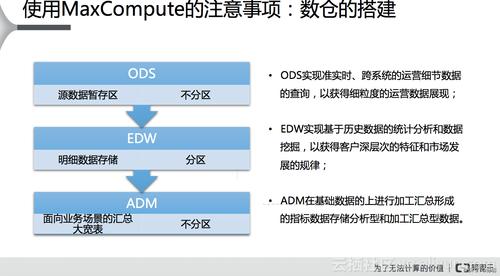 大数据计算MaxCompute可以发下upsert into语句在2.0事务表怎么使用吗？缩略图