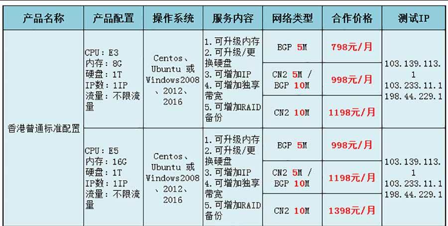 香港ip比较多的站群服务器特点插图