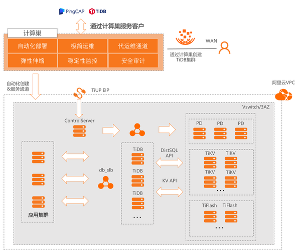 为什么选择阿里云,值得信赖的云计算服务提供商插图