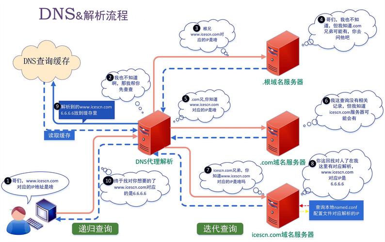 域名转移的流程是怎样的？（域名转移的流程是怎样的呢）缩略图