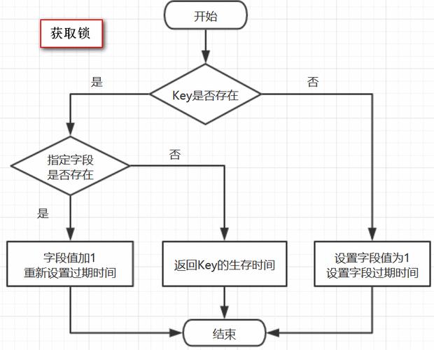 redis怎么实现并发锁缩略图