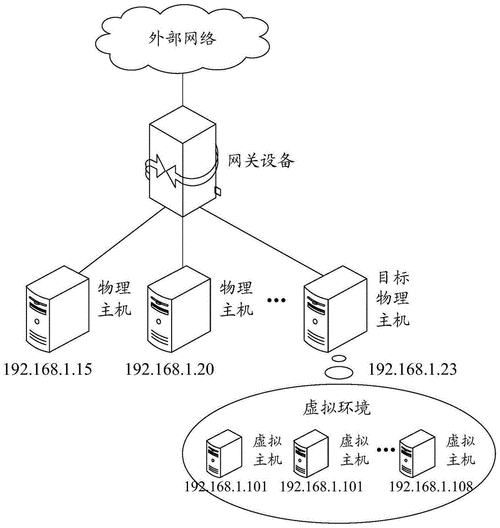 轻量虚拟主机如何搭建缩略图