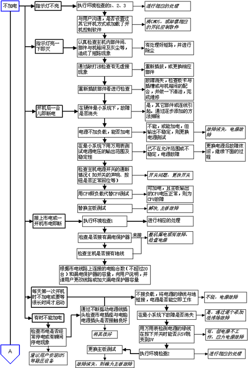 故障硬件：服务器硬件检测的有什么方法插图