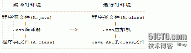 tomcat怎么实现ssl跨域缩略图