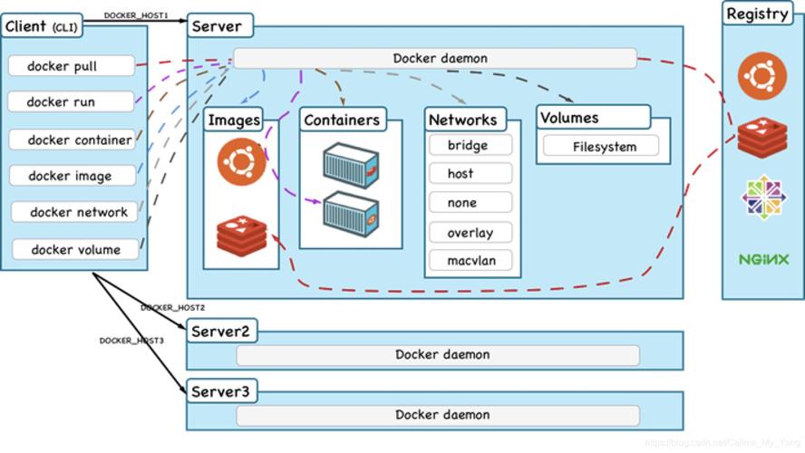 使用docker部署nacos插图