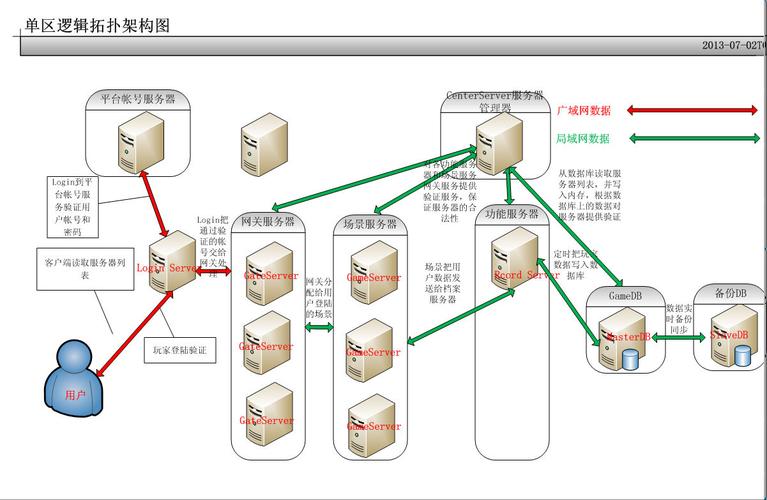 游戏服务器：私服服务器架设要考虑哪些问题缩略图