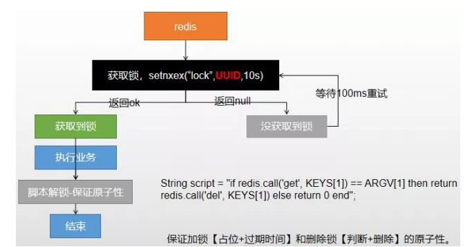 redis并发读写不一致性怎么解决缩略图