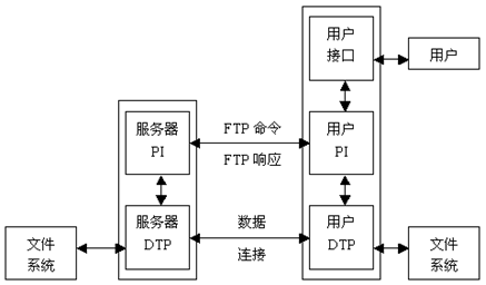 如何轻松架设FTP主机,FTP主机架设的基本步骤缩略图