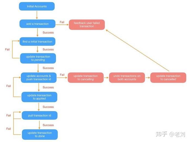 mongodb事务并发的原理是什么缩略图