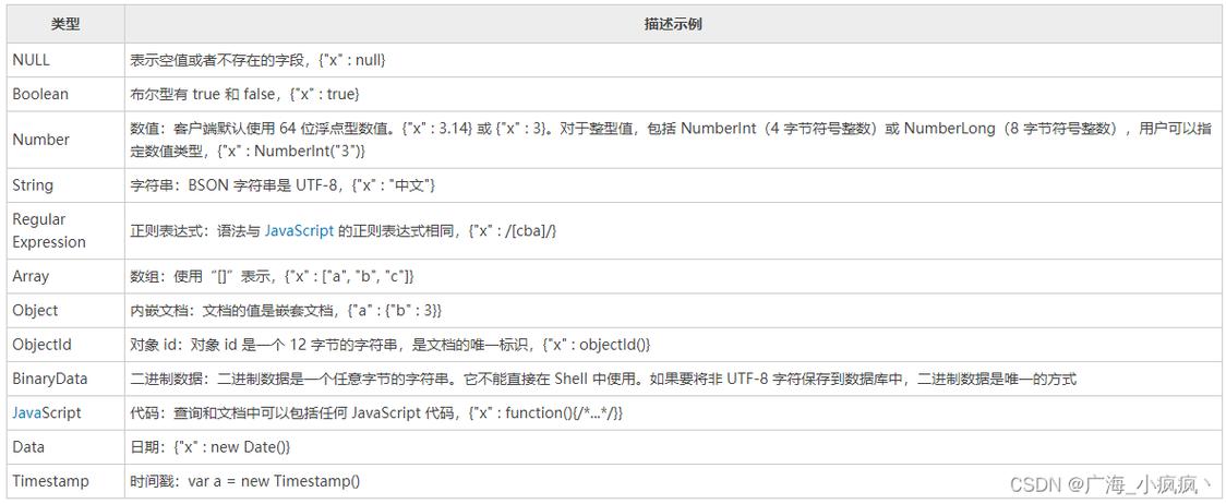 mongodb如何存储json格式插图