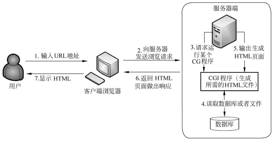 缓存服务器：web服务器搭建要考虑的因素有哪些插图