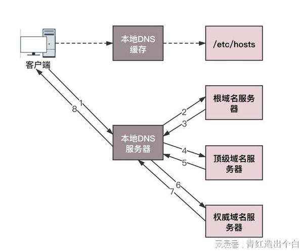 为什么我们需要dns盾保护网络安全,了解dns盾保护互联网安全的必备工具插图