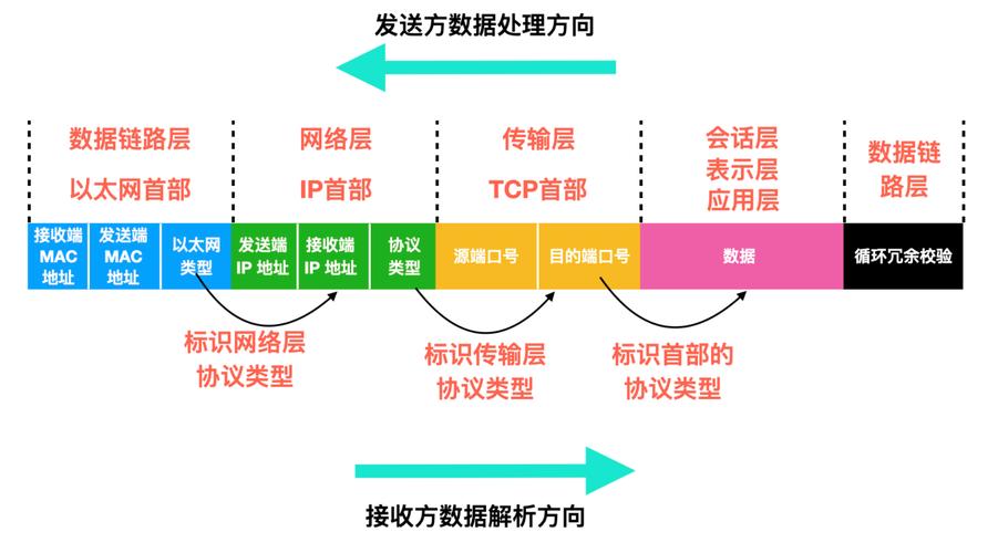 教育网ip是什么,教育网ip的作用与意义缩略图