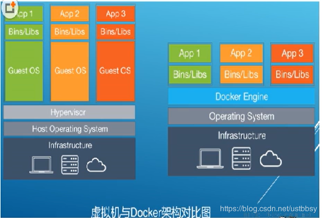 虚拟主机和物理主机如何区分缩略图