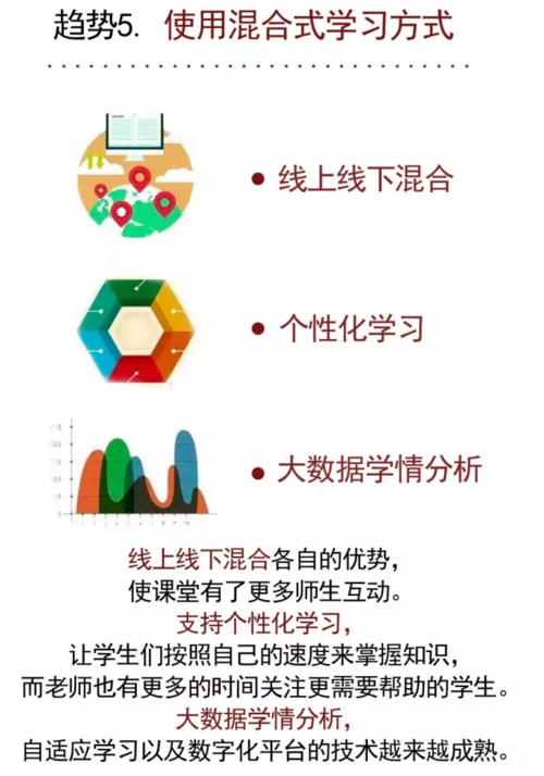 在线教育解决方案能否准确抵达学生需求,未来教育的必选方向缩略图