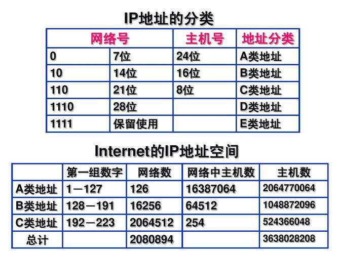 百度ip是什么,百度ip详解缩略图