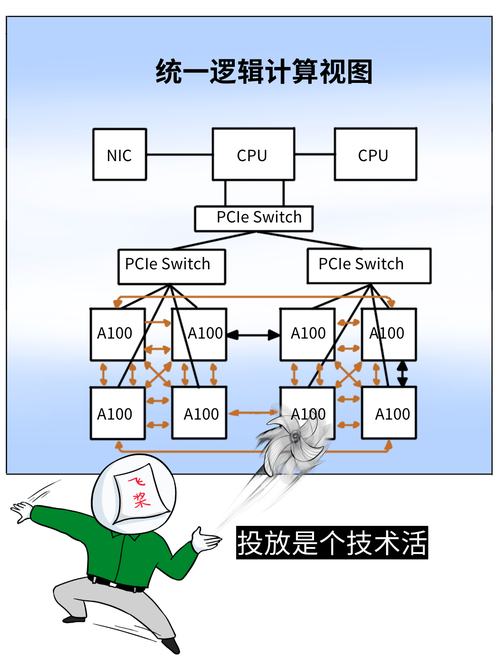 modelscope模型怎么做多卡训练？插图