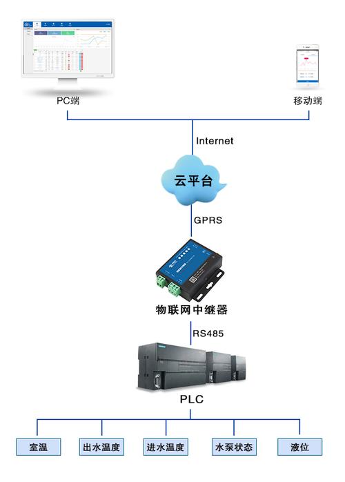 线路网络：关于香港服务器的三种线路讲解缩略图