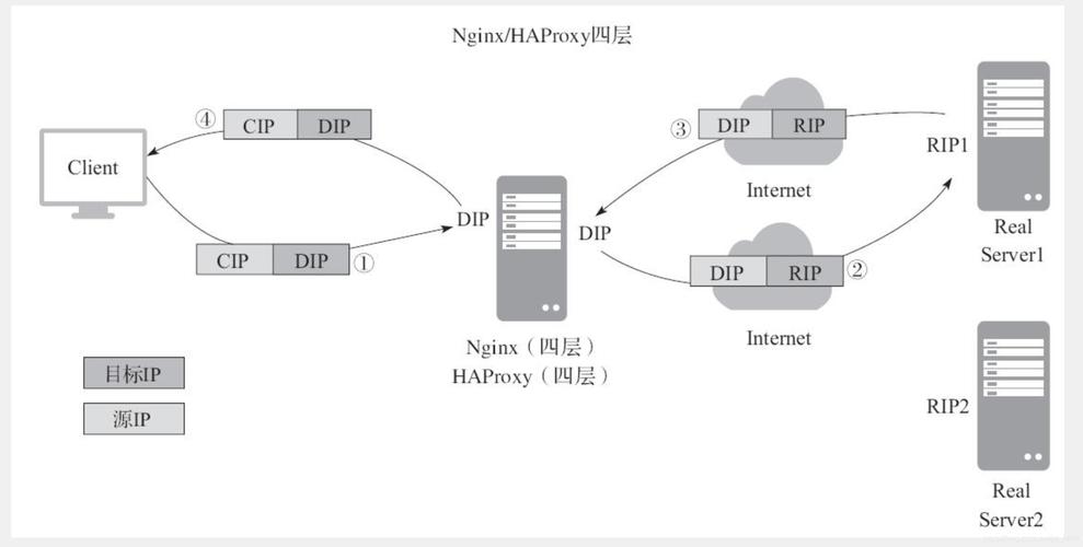 nginx配置的负载均衡只能访问一次怎么解决插图