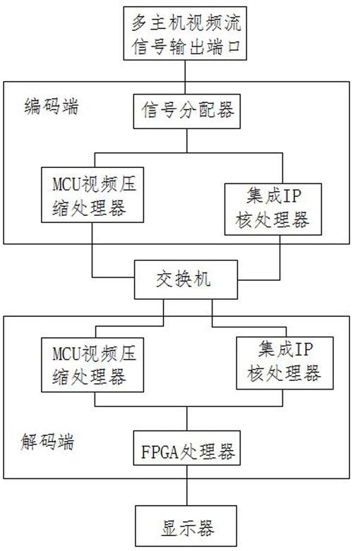 什么是视频流主机,视频流主机的作用和原理插图