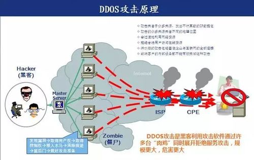 ddos是什么,探究ddos攻击是如何工作的插图