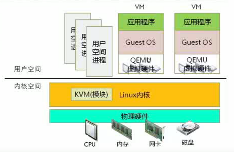 FTPit：美国kvm架构vps（vps kvm）缩略图