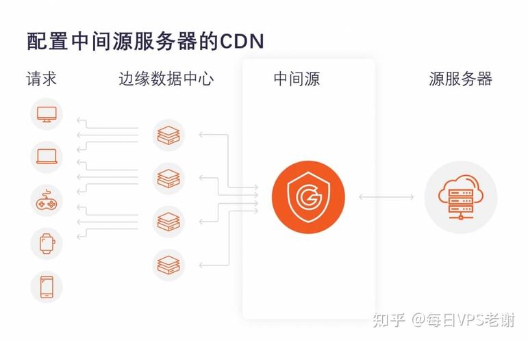 如何选择适合自己的CDN加速软件,CDN加速软件介绍及其常用场景插图