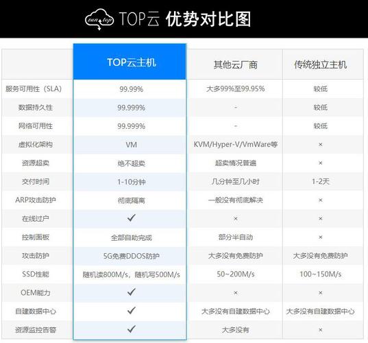 美国服务器带宽租用多少比较不错？插图