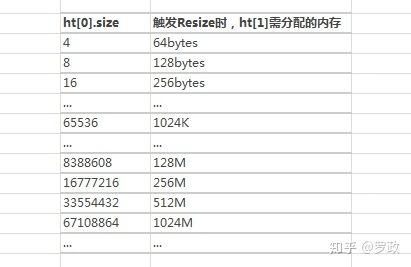 redis内存大小多少合适缩略图