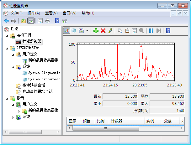 如何进行主机性能监控,主机性能监控的重要性缩略图