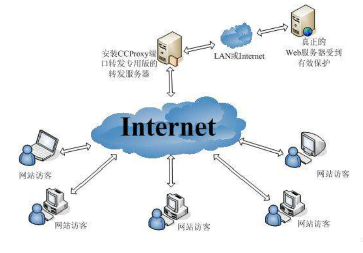 何为ip代理软件,了解ip代理软件的功能和用途缩略图