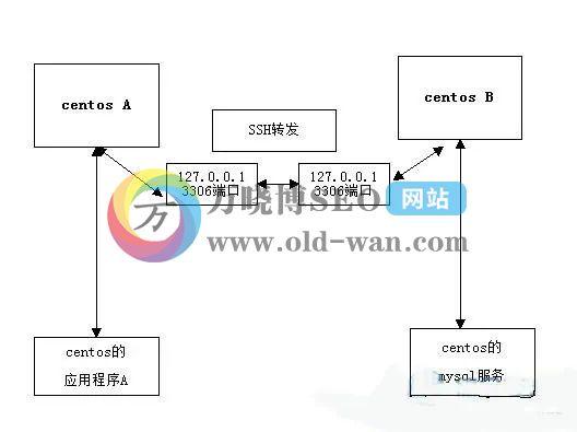 ssl服务器连接的方法是什么缩略图