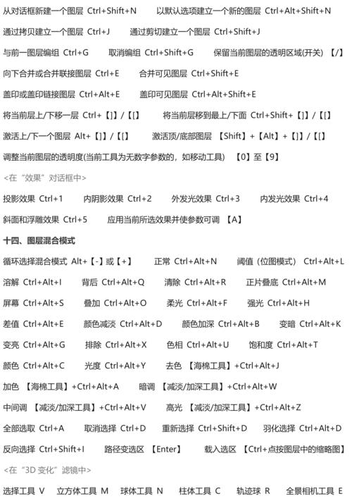 ps复制快捷键缩略图