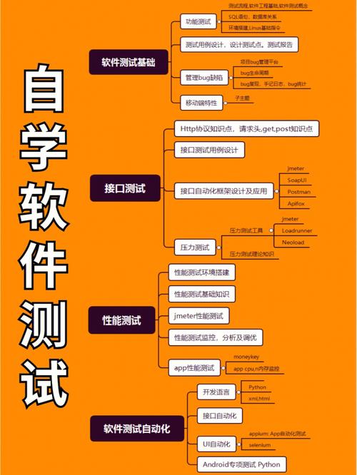 零基础可以自学软件测试吗？缩略图