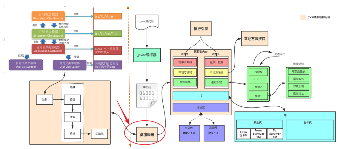 jvm是什么插图