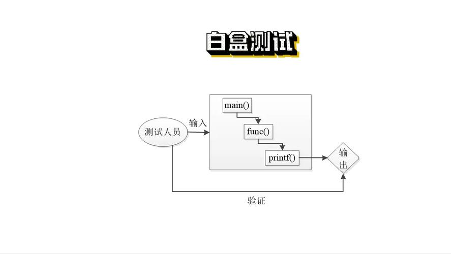 白盒测试是什么测试插图